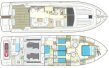 Open PRINCESS V50 - Photo du bateau Open PRINCESS V50 - Photo du bateau