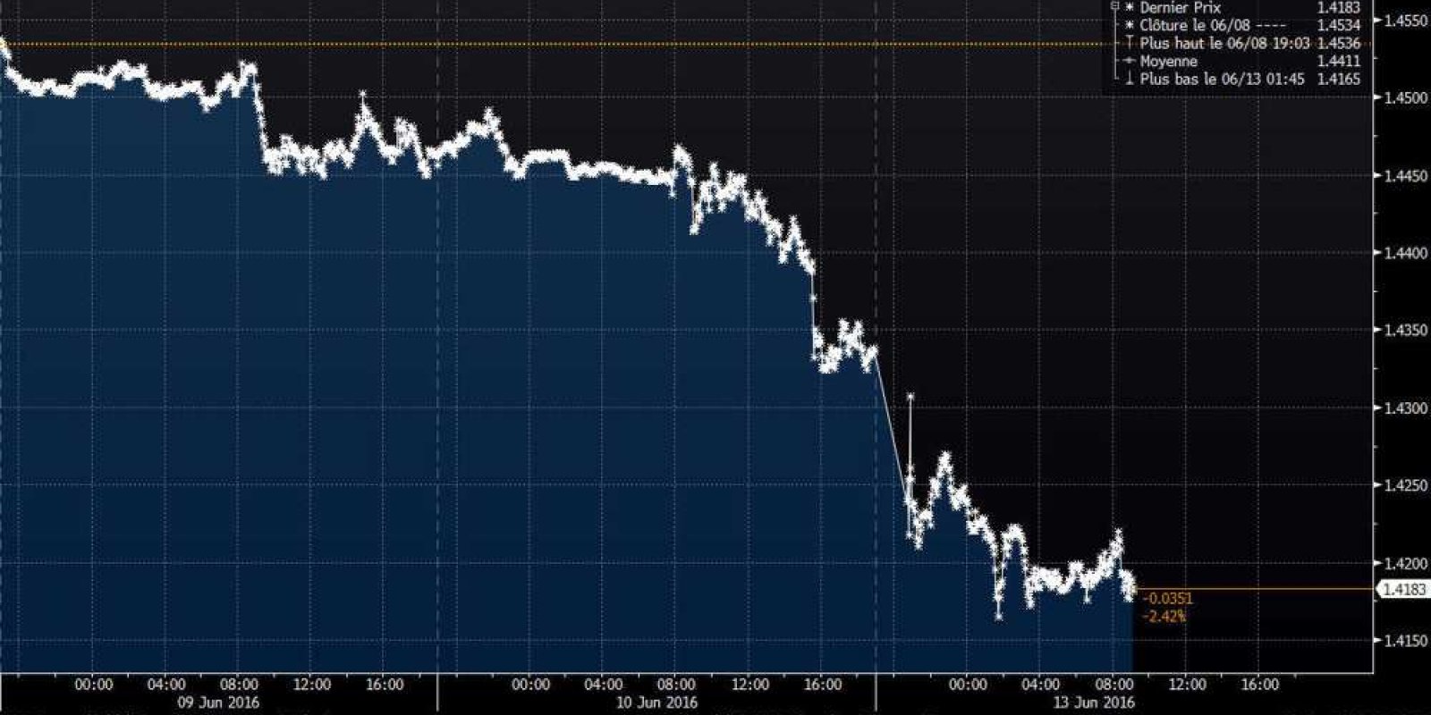 BREXIT - £ sterling