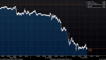 BREXIT - £ sterling