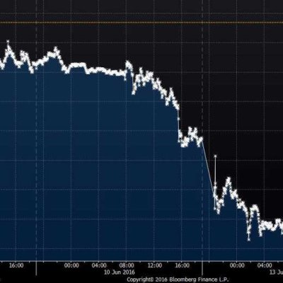 BREXIT - £ sterling