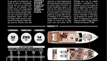 Essai du PRINCESS Y72 par Neptune magazine